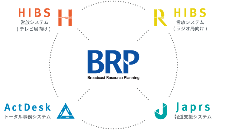 BRPソリューションコンセプト