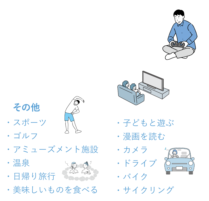 休日の過ごし方