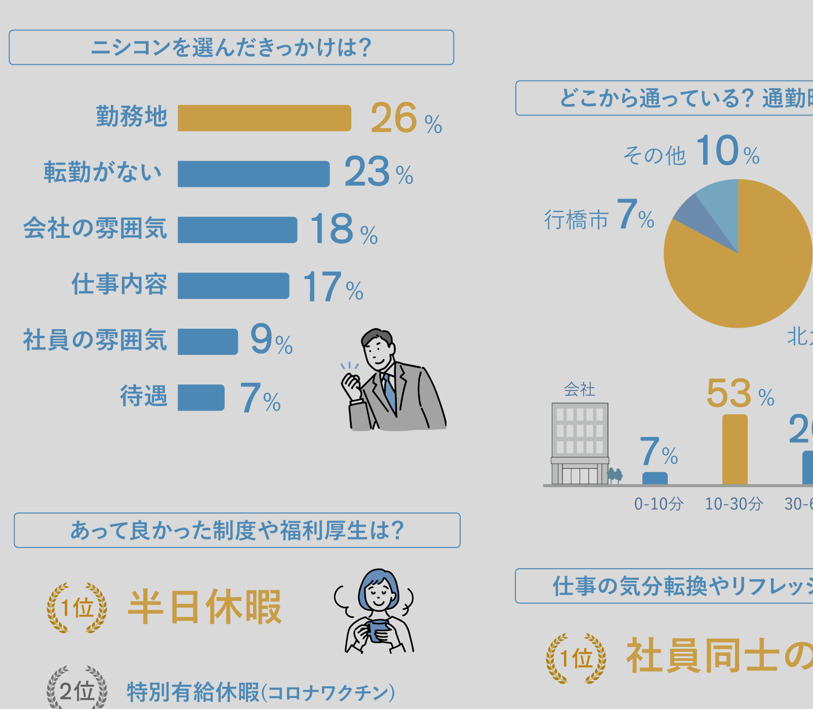 若手社員アンケート