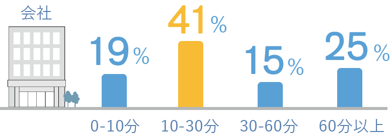 会社
