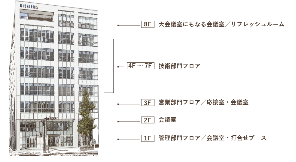 社屋全体