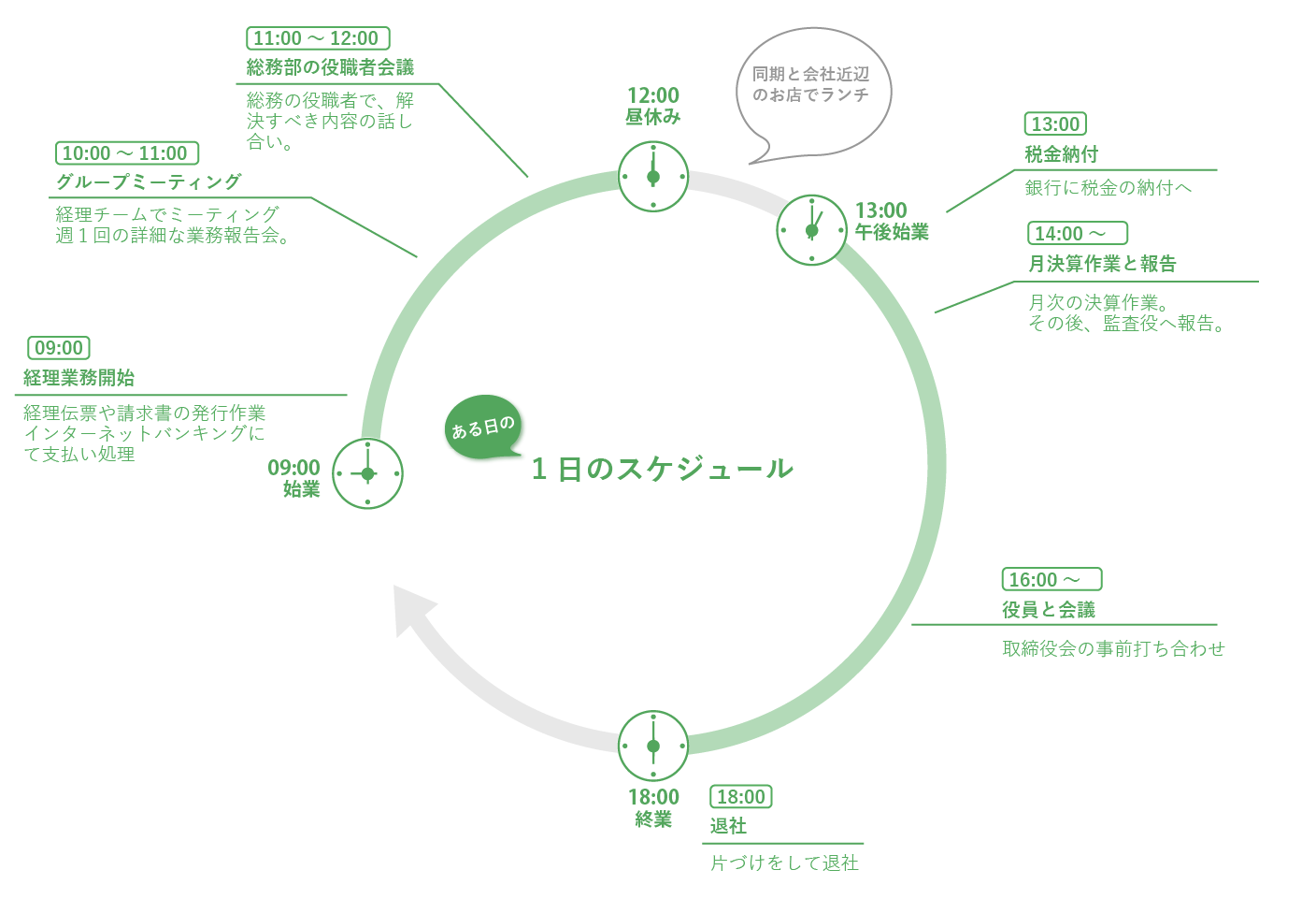 1日のスケジュール