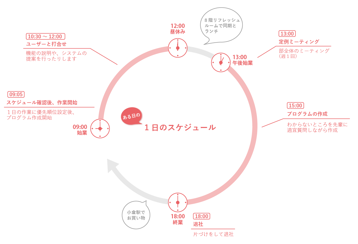 1日のスケジュール