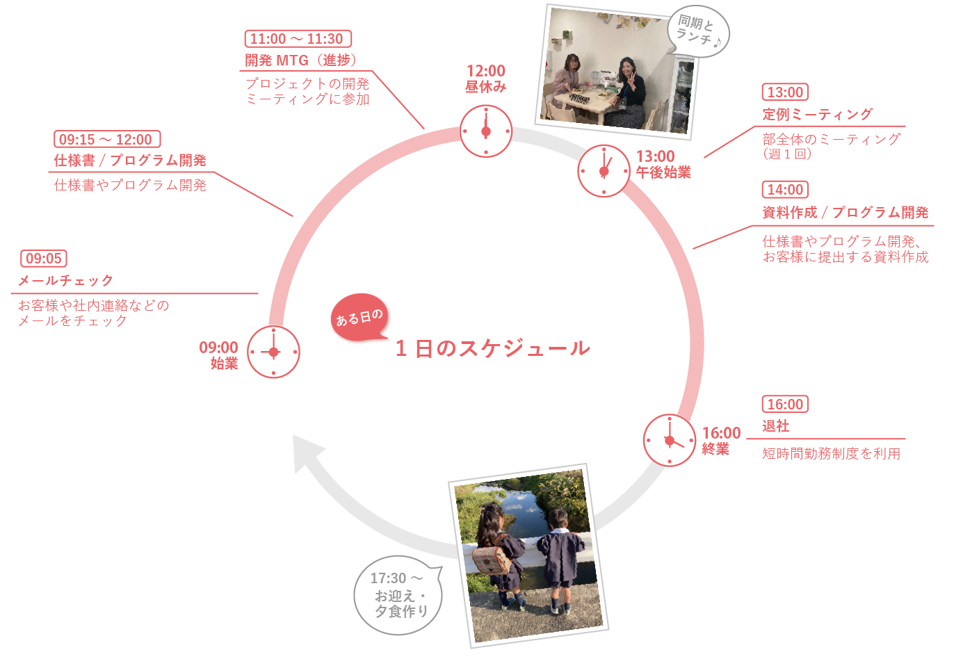 1日のスケジュール