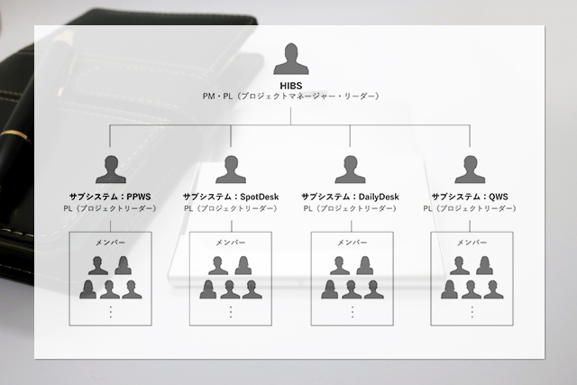 システムエンジニア写真