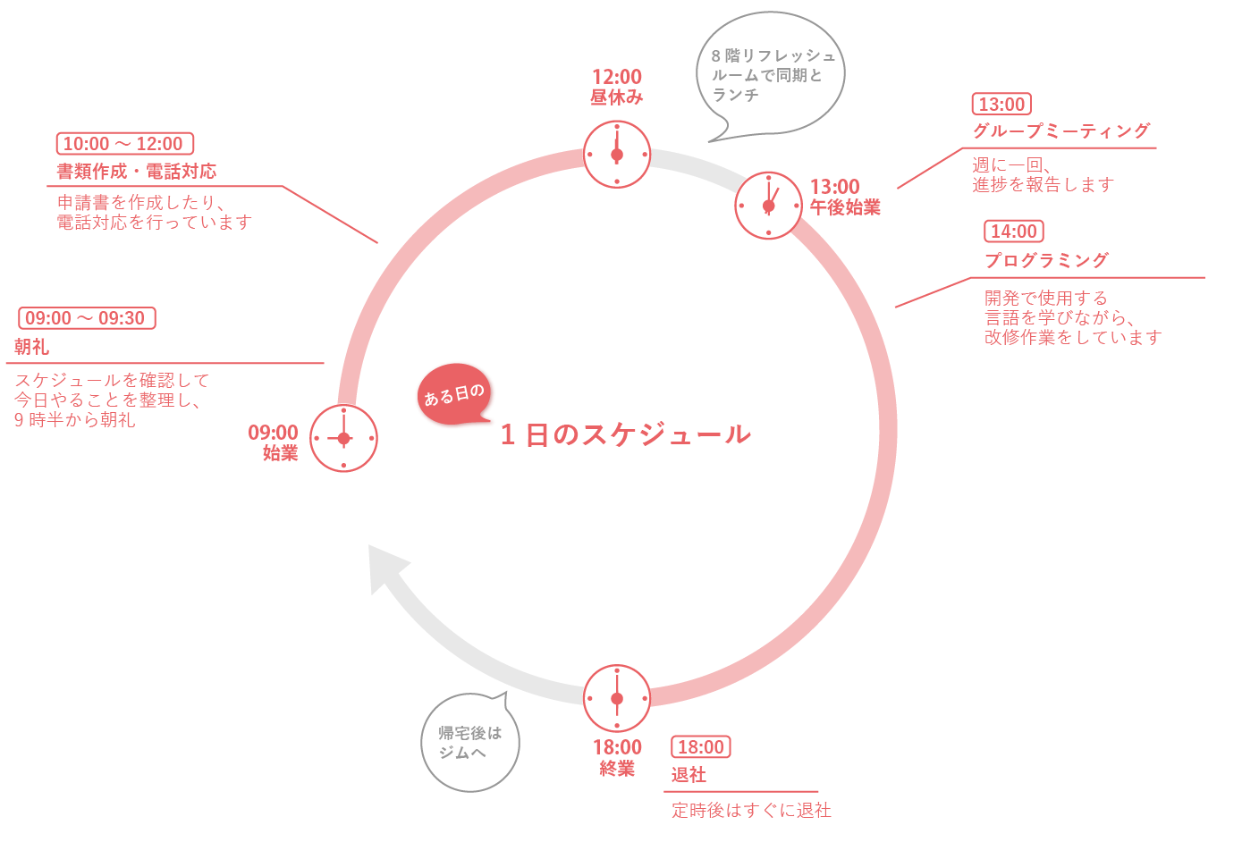 1日のスケジュール