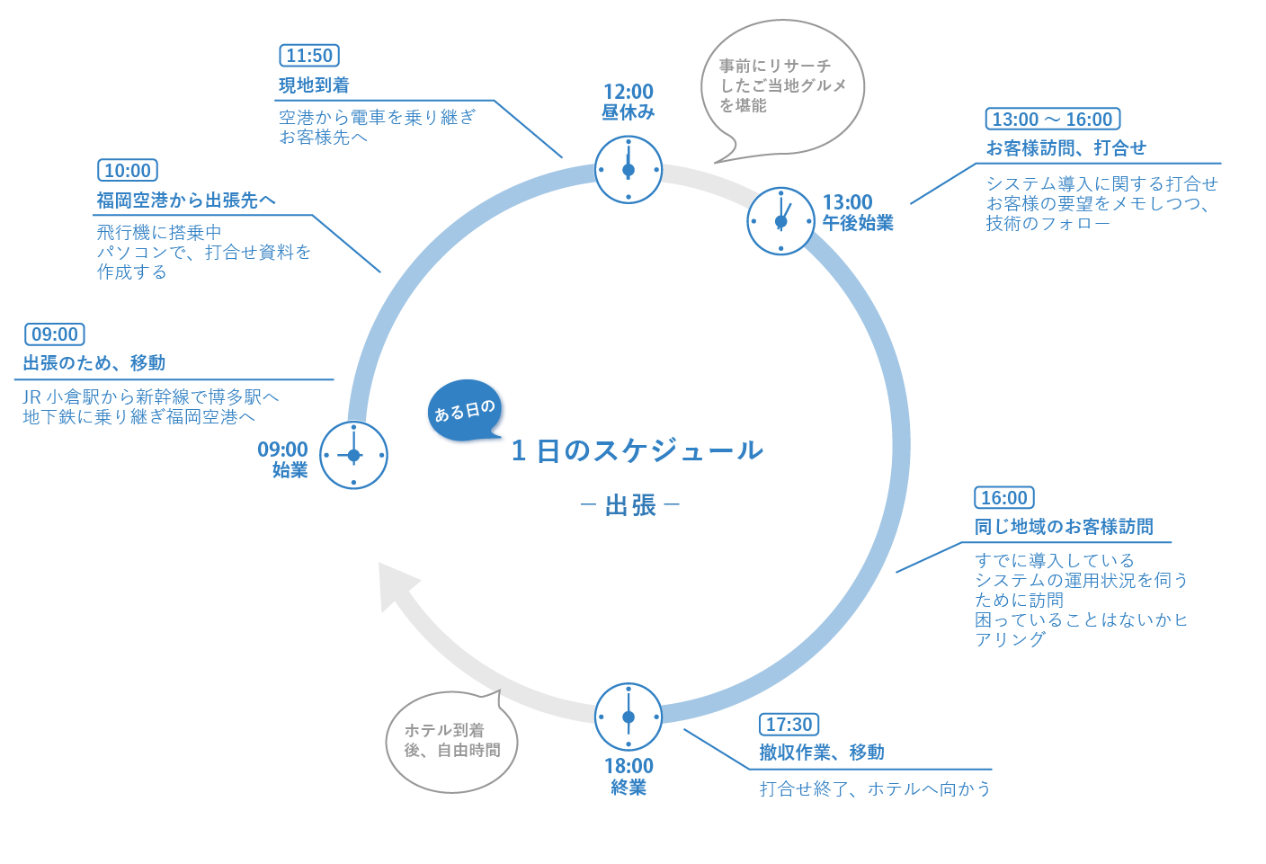 1日のスケジュール